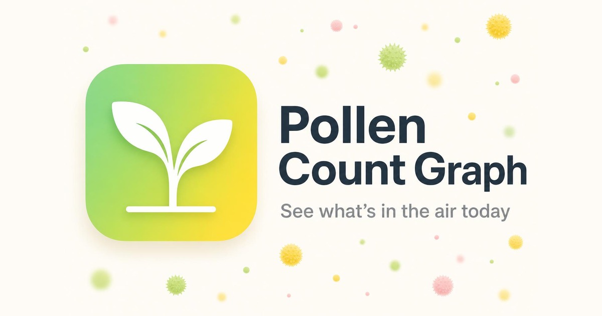 Charlotte Pollen Count — Daily Forecast